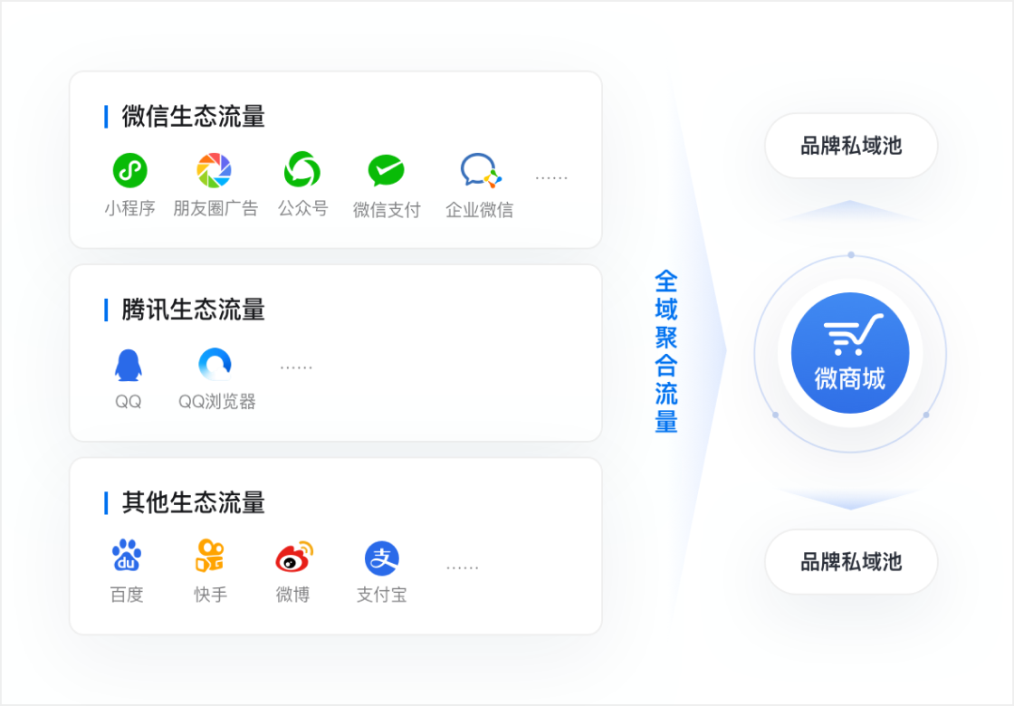 无代码平台产品配图
